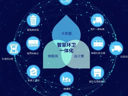 什么是智慧環(huán)保的理念 淺談對智慧環(huán)保的理解與認識