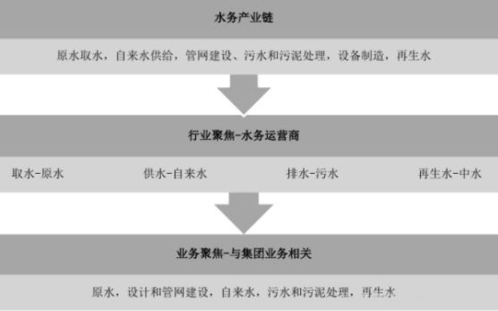 水務行業價值分析(圖3)