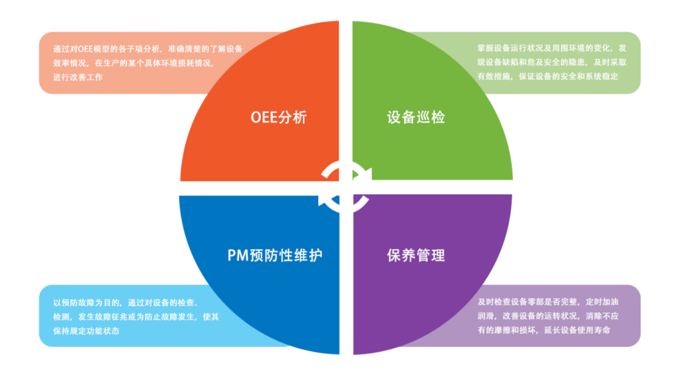 一體化泵站是什么東西 泵站自動化控制系統(圖4)