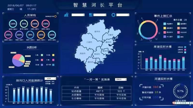 四川智慧河長制信息化管理平臺 河長制“一張圖”管理(圖1)