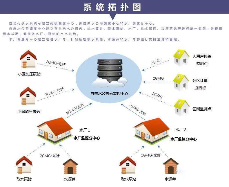 供水調度自動化系統都有哪些功能以及供水調度工作的重要性(圖2)