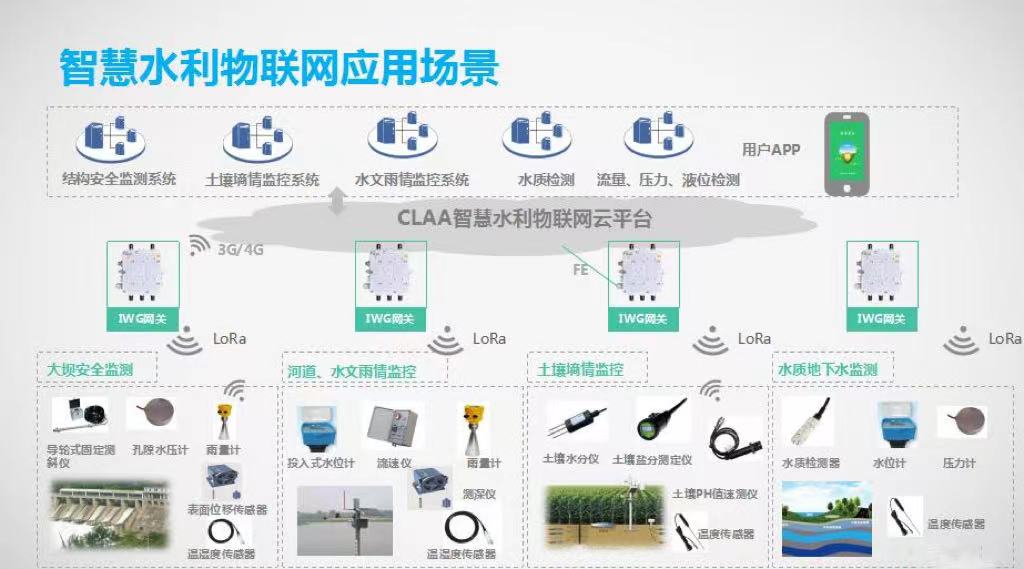 河道水環境綜合治理系統方案 有效治理河道水環境(圖3)